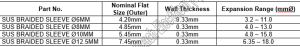 Stainless 304 Steel Sleeve (2500°F / 1371°C) - SUS BRAIDED SLEEVE Ø12.5MM