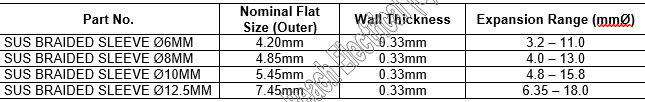 Stainless 304 Steel Sleeve (2500°F / 1371°C) - Image 3