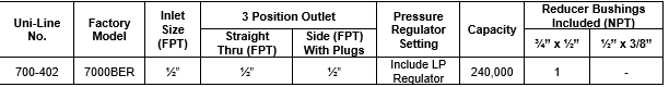 700 Series 24 Volt Combination Gas Valves - Image 3