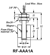 Chemical Resistance Mini Float Switch - Image 4